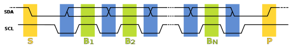 i2c-protocol.png